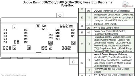 06 dodge ram 1500 fuse box location|2006 dodge ram radio fuse.